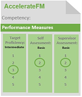 Infographic AccelerateFM Competency Performance Measures