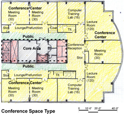 Conference space type