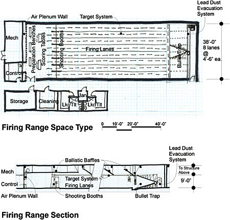 Firing range space type and section