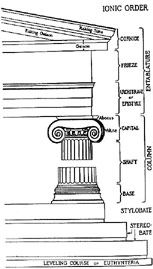 Illustration of ionic order style