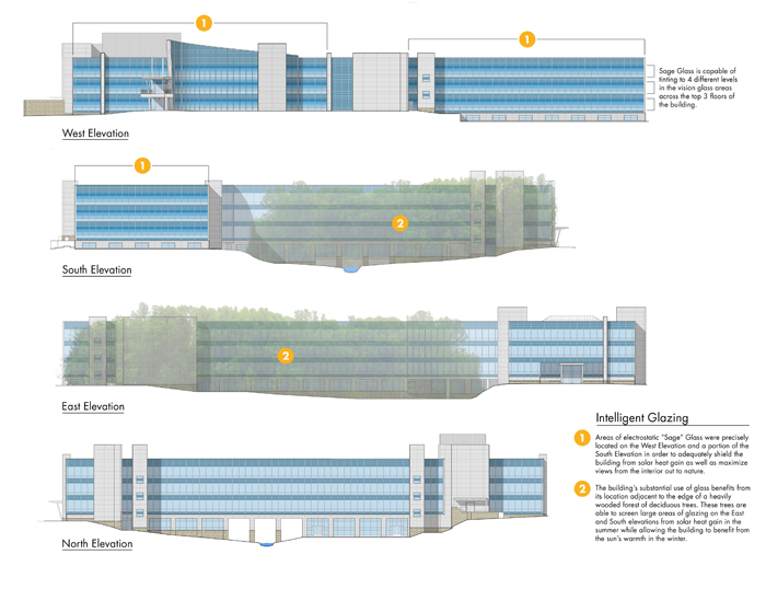 Elevations showing areas of intelligent glazing applications at the Saint Gobain CertainTeed North American Headquarters